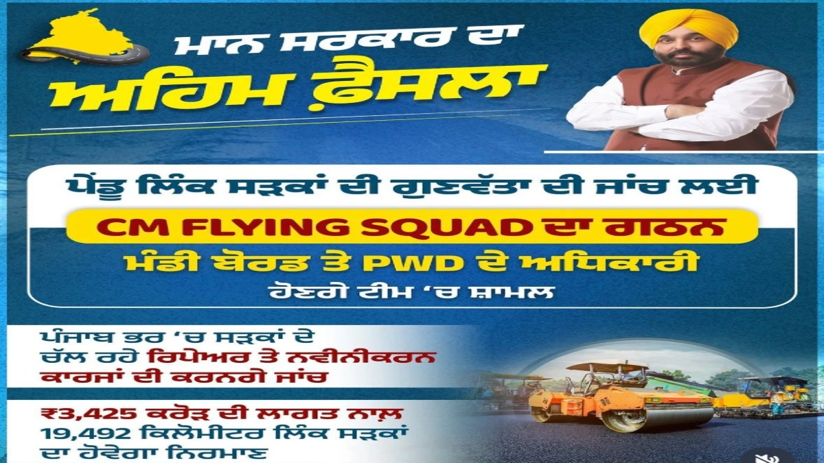 Punjab में सड़कों की Quality पर Mann सरकार की सख्ती: अब CM Flying Squad करेगा निगरानी, 19,491 किमी सड़कों में सुधार का काम जारी